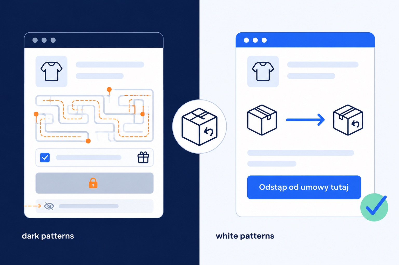 Dark patterns and white patterns in returns