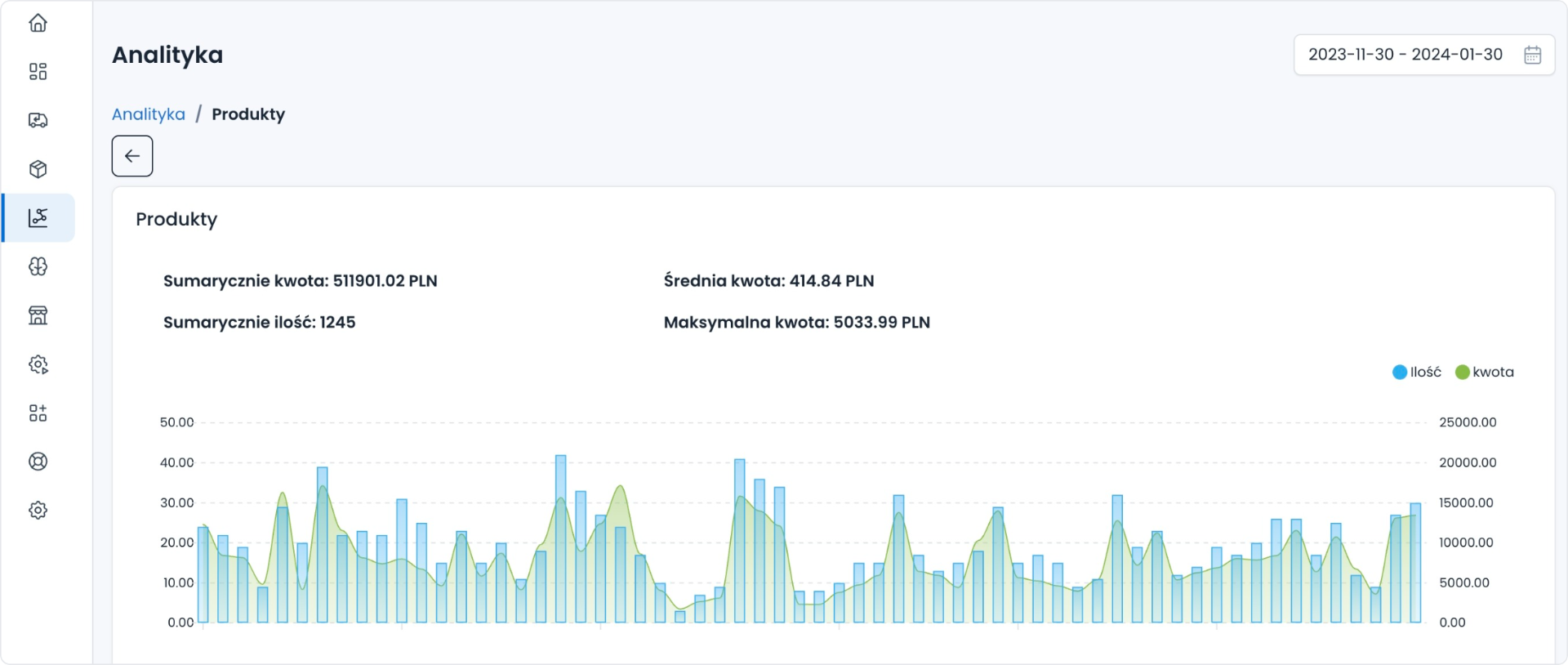 RetJet dashboard with returns data