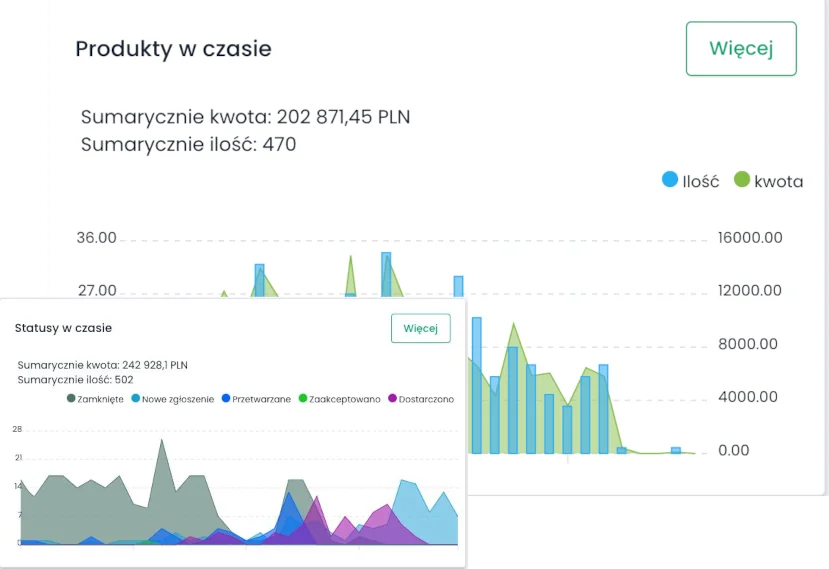 RetJet dashboard with returns data