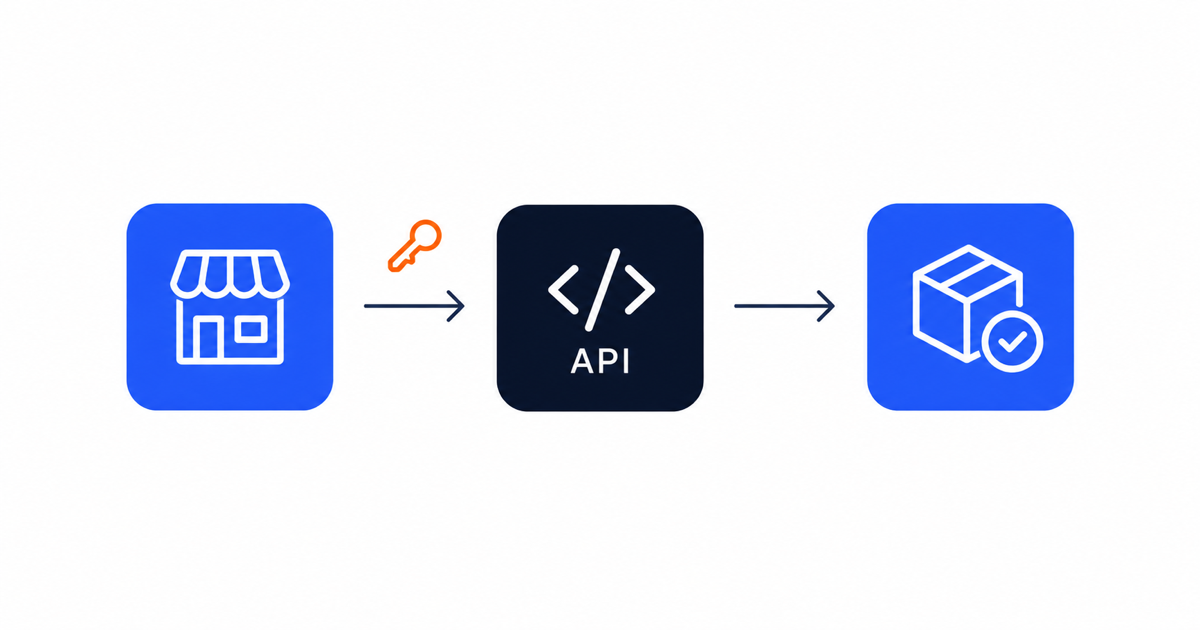 A store connects to the RetJet API with a key, and RetJet handles the return